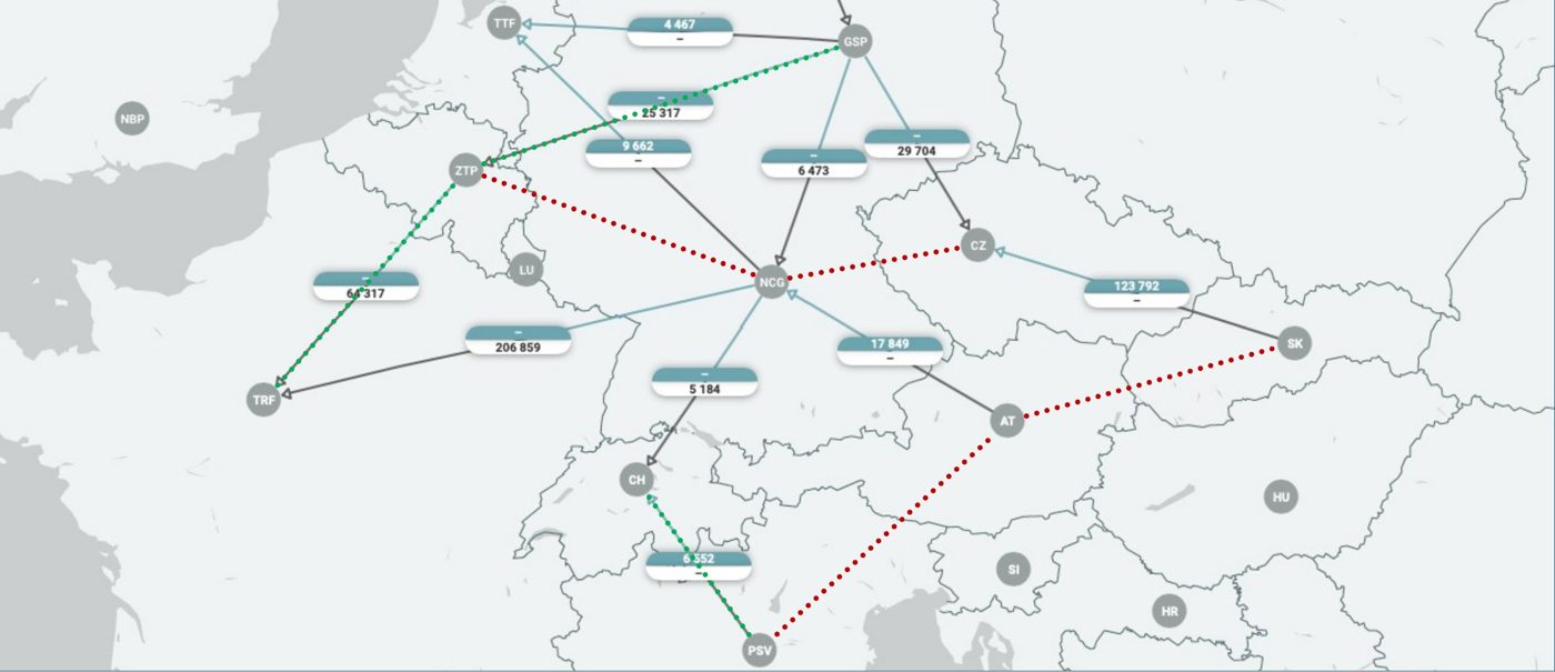 Map of European gas flows after optimisation