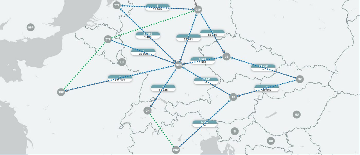 Map of European gas flows before optimisation